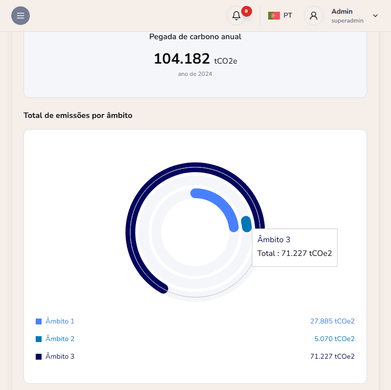 Ensuring timely delivery and maximum efficiency